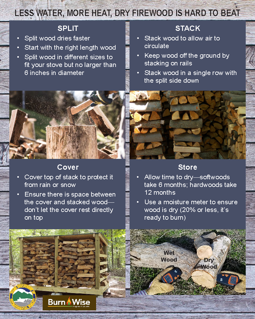 The Best Firewood for Burning