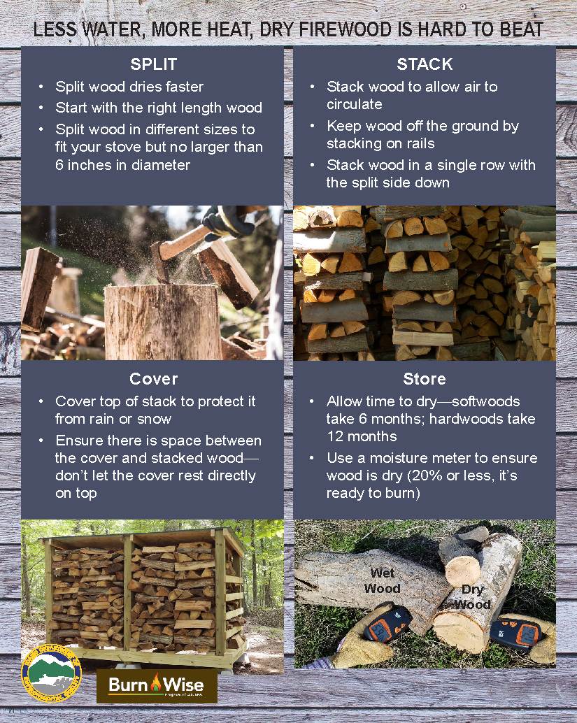 Best Firewood: Heat Values and Wood-Burning Tips