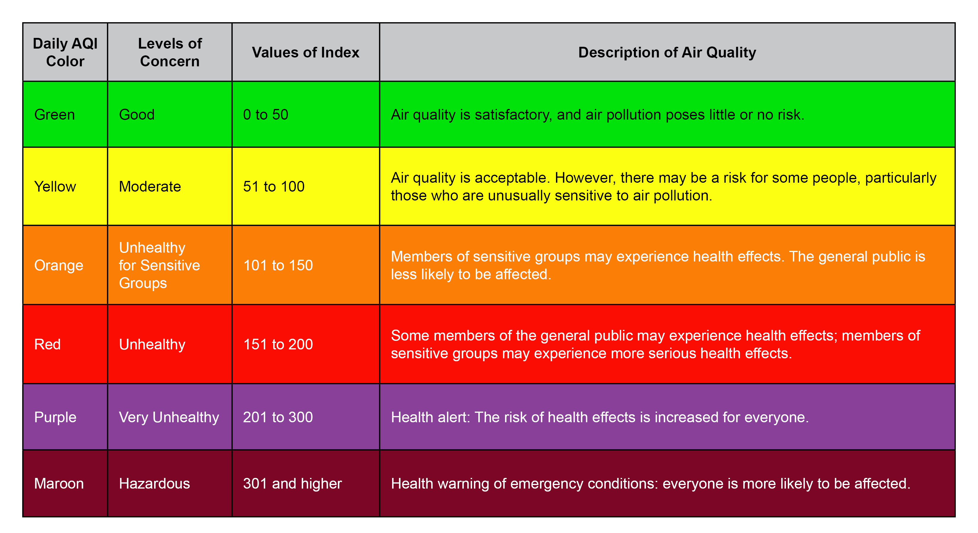 What is the Air Quality Index (AQI)?