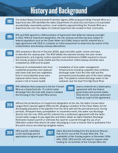 Triumph Mine History and Background Timeline